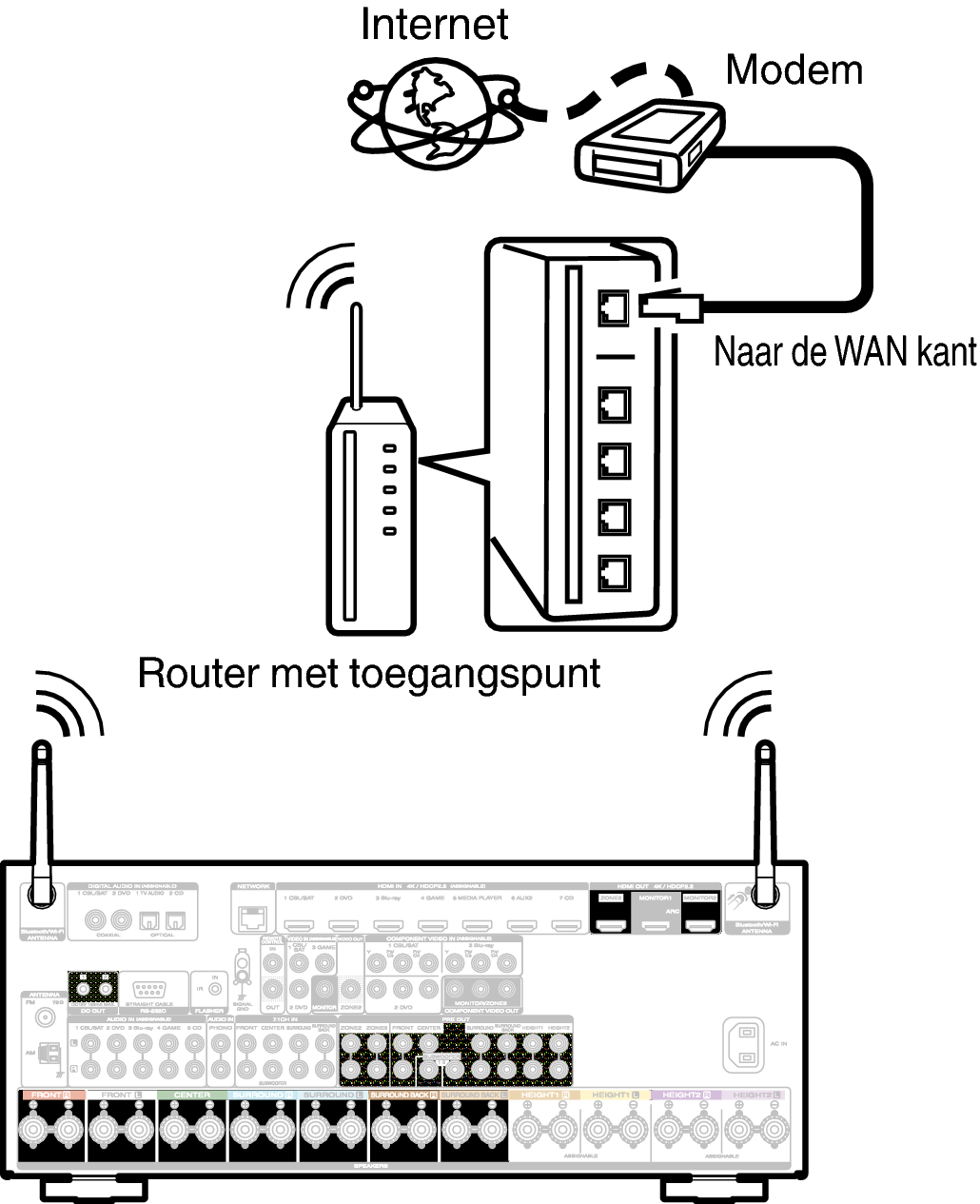 Conne Wireless S72U